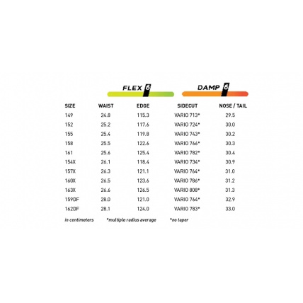 Never Summer Proto Synthesis Sizes