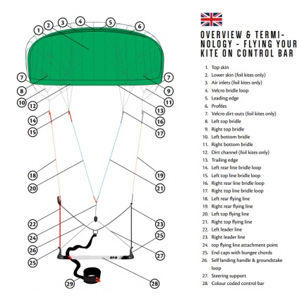 PLKB 4 Line Power Kite Control Bar V2