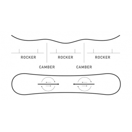 Burton Process Flying V Camber Shape