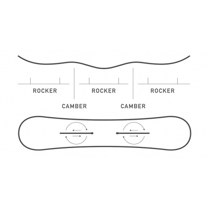 Burton Process Flying V Camber Shape