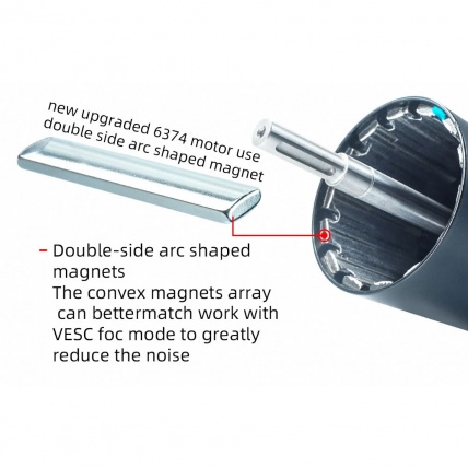 Flipsky 6374 Battle Hardened Electric Motor Magnets