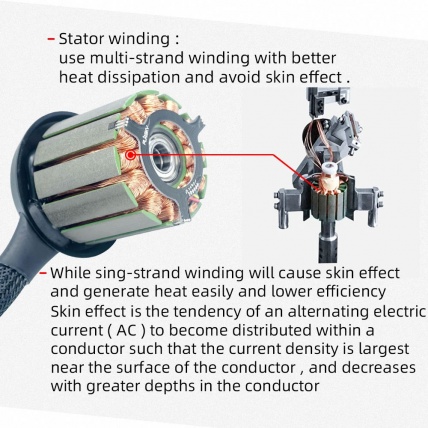 Flipsky 6384 Battle Hardened Electric Motor Windings