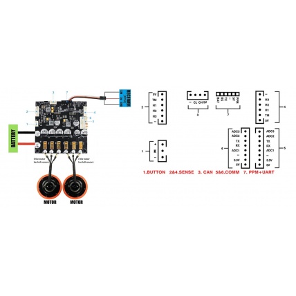 Flipsky Dual FSESC6.6 Plus Pro Switch based on VESC Wiring