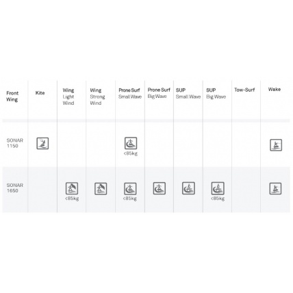 North Kiteboarding Sonar Foil Front Wing