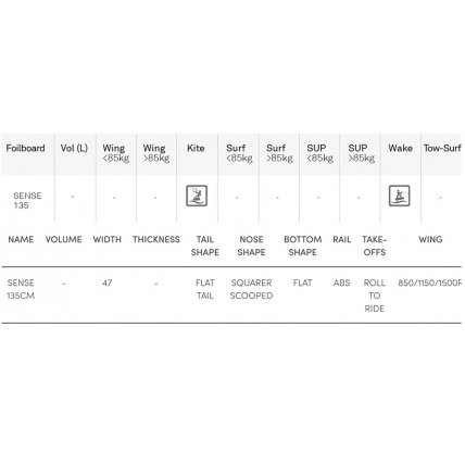 North Kiteboarding Sense Foilboard Specs