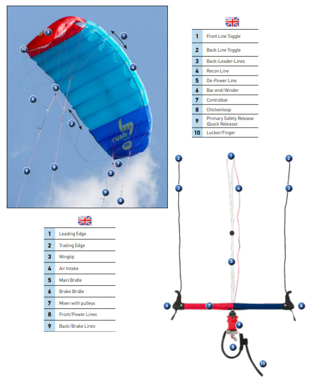 HQ4 Rush Pro School 300 Depower Trainer Power Kite - ATBShop.co.uk