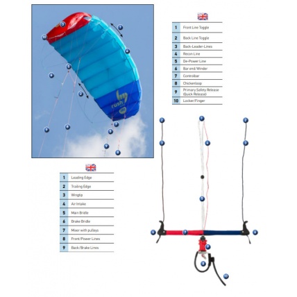 HQ4 Rush Pro School 300 Depower Trainer Power Kite Parts Description