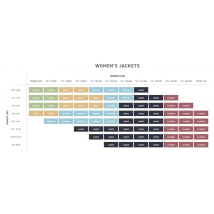 686 Womens Jacket Sizing Chart