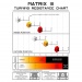 Matrix III Mountainboard Shock Blocks Hardness chart