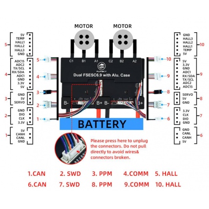 Flipsky Dual FSESC6.9 200A with Aluminum Case Speed Controller Wiring