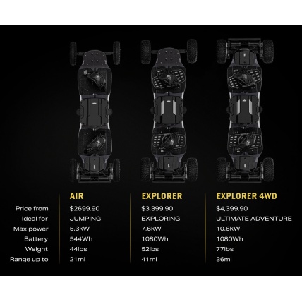 MBS Agent Explorer Electric Mountainboard Spec Comparison Chart