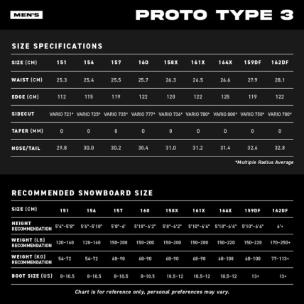 Never Summer Proto Type 3 Snowboard 2026