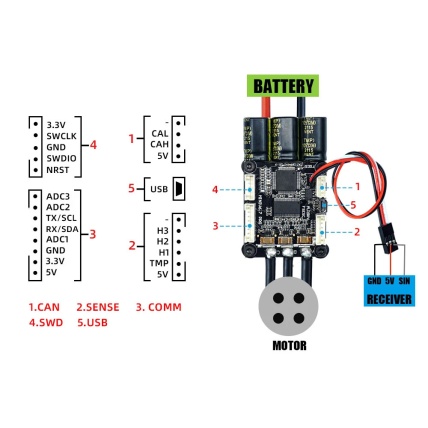 Flipsky FSESC6.7 Pro 70A Motor Speed Controller