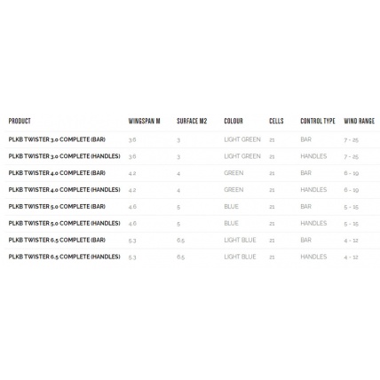 PLKB Twister Power Kite Specs