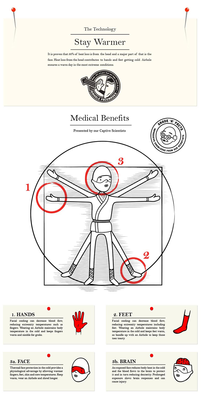 the benefits of airhole masks