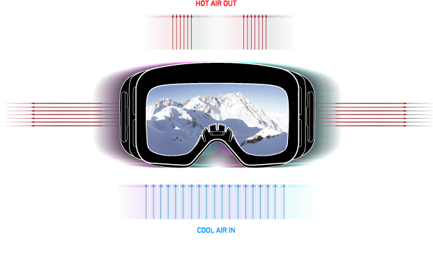 anon helix 2.0 snow goggle full perimeter venting